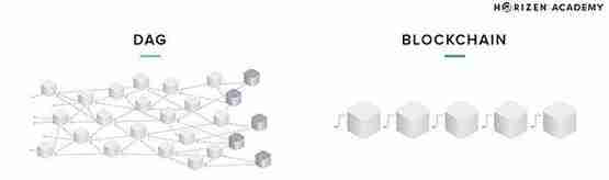 Move系3公链Sui、Aptos和Movement之间有何真正区别